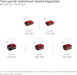 Einhell GE-LC 36/35 Li-Solo Akülü Ağaç Kesme Makinesi - 4501780